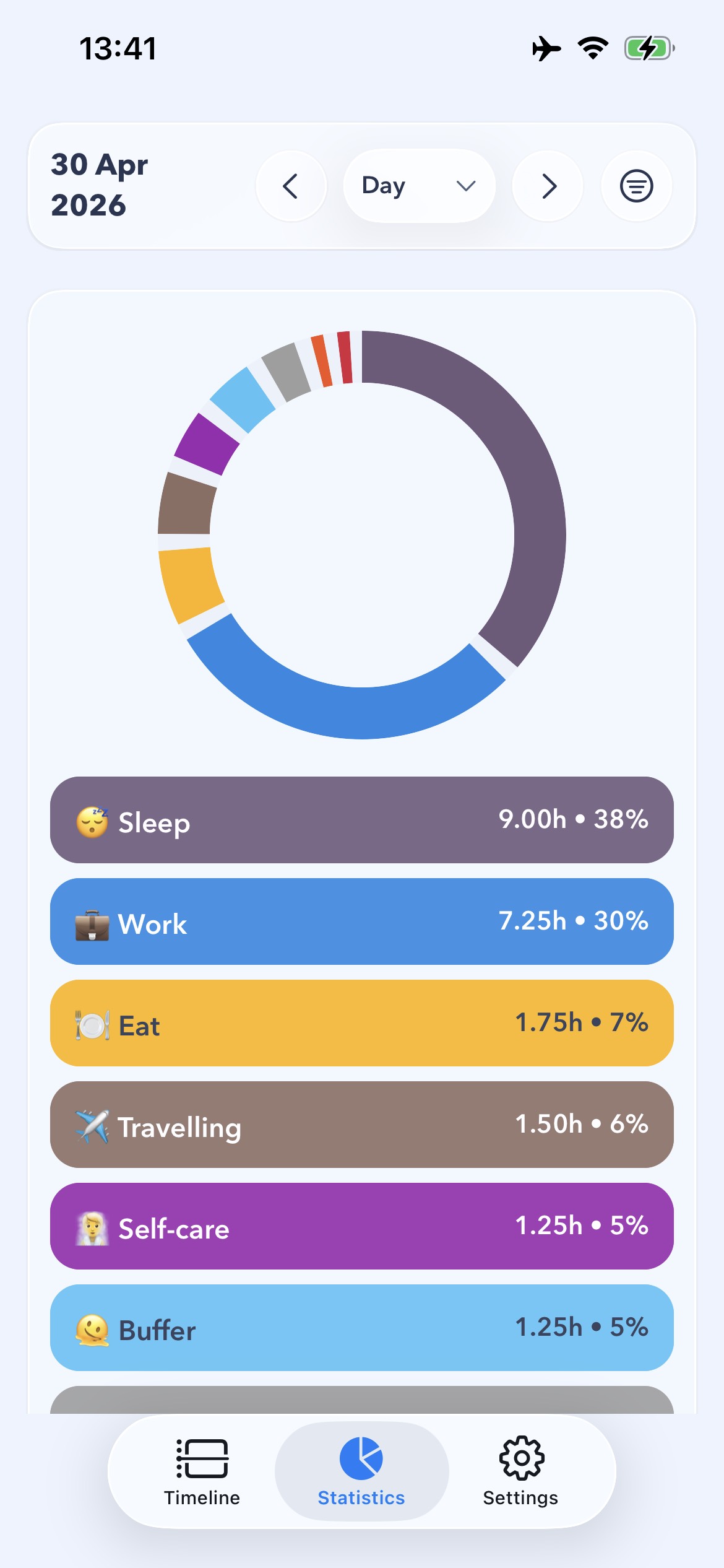 24 Block statistics view with a donut chart breaking down the day by category